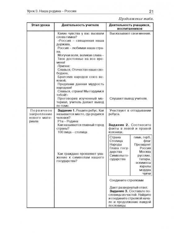 История России. 7 класс. В специальной (коррекционной) общеобразоват. школе (VIIIв) Уч.-метод. пособ