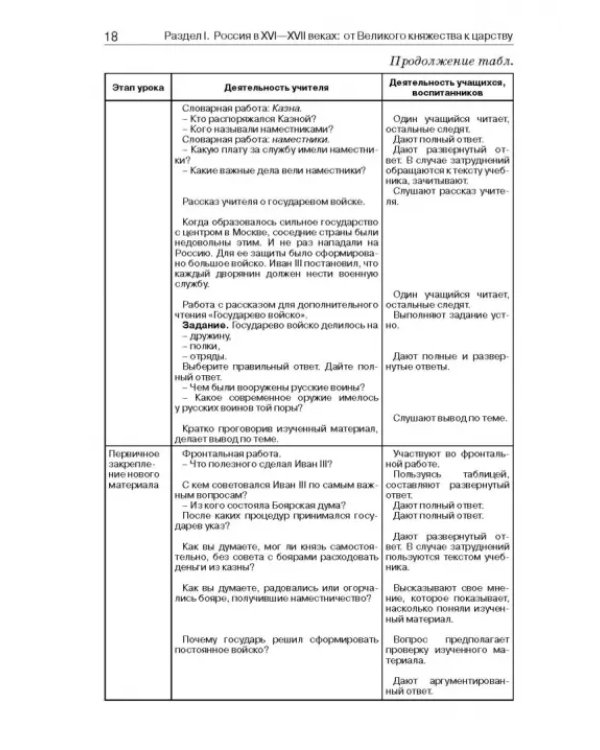 История России. 8 класс. Учебно-методическое пособие. Специальная школа VIII вида