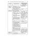 История России. 8 класс. Учебно-методическое пособие. Специальная школа VIII вида