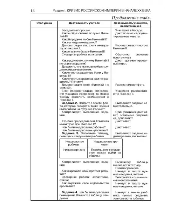 История России. 9 класс. В специальной (коррекционной) общеобразоват. школе (VIIIв) Уч.-метод. пособ