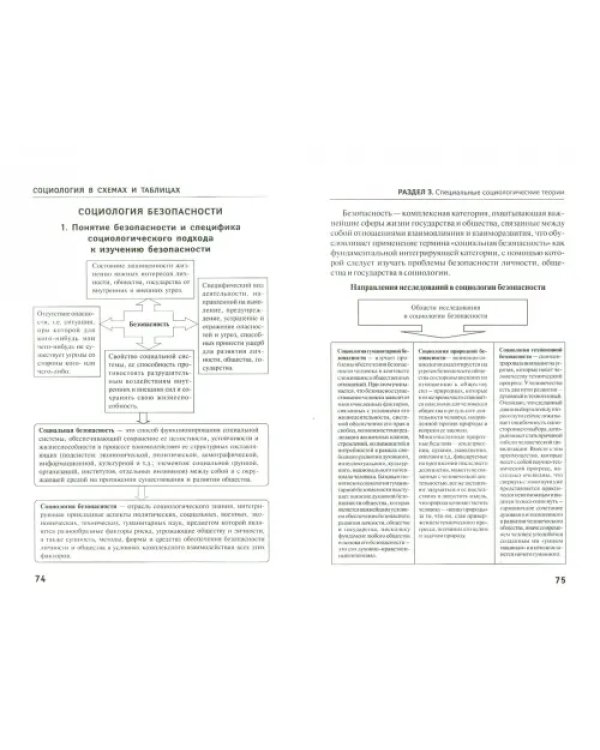 Социология в схемах и таблицах. Учебное пособие