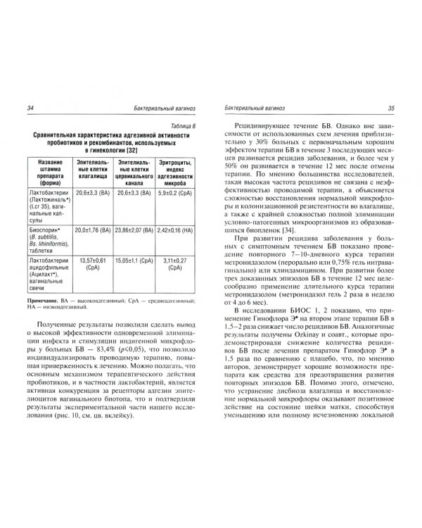 Вульвовагинальные инфекции в акушерстве и гинекологии. Диагностика, лечение, реабилитация