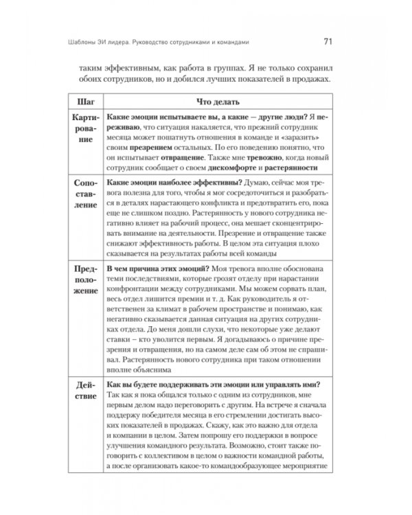 Эмоциональный интеллект в бизнесе. Решение сложных лидерских задач