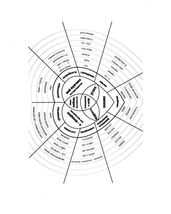 Сильная, но счастливая. Как совместить карьеру и любовь