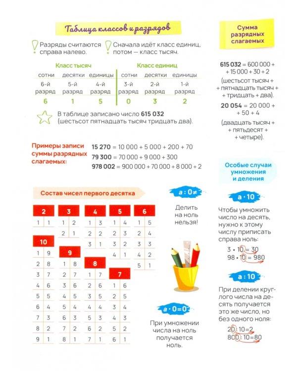 Стикербук. Математика. 1-4 классы