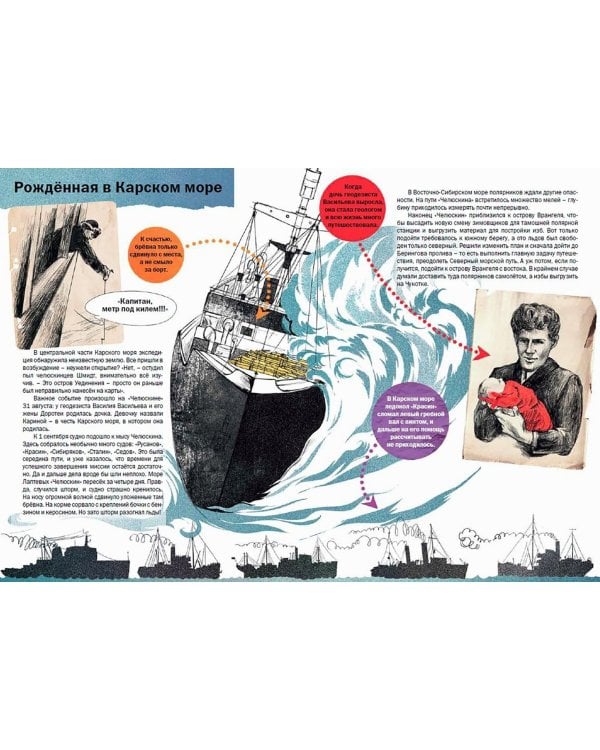 Спасение челюскинцев. Как погиб пароход и выжили люди во льдах Арктики