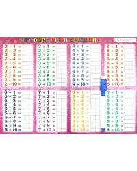 Таблица сложения - проверь свои знания