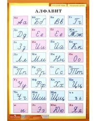 Алфавит. Печатные и рукописные буквы русского алфавита. Демонстрационная таблица для начальной школы