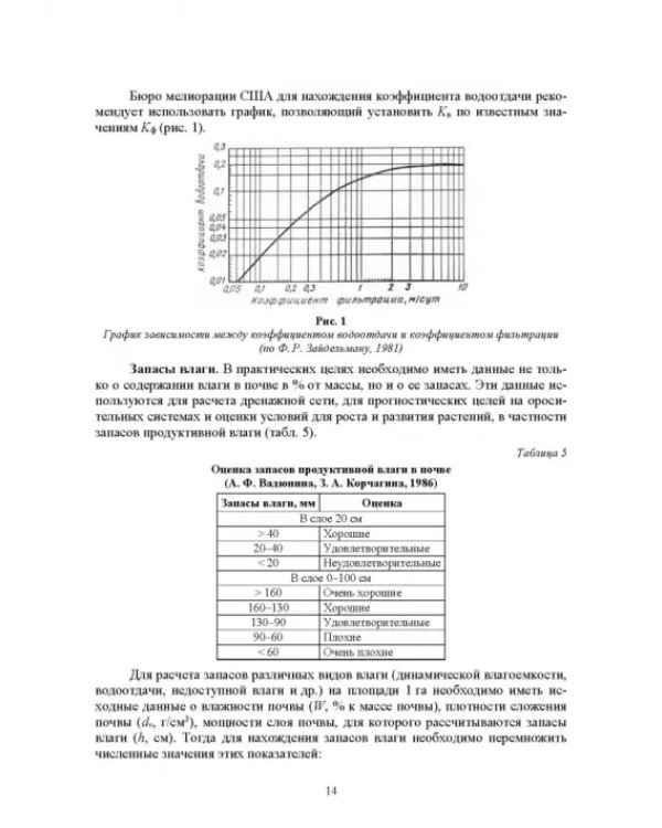 Практикум по мелиоративному почвоведению. Учебное пособие для ВО