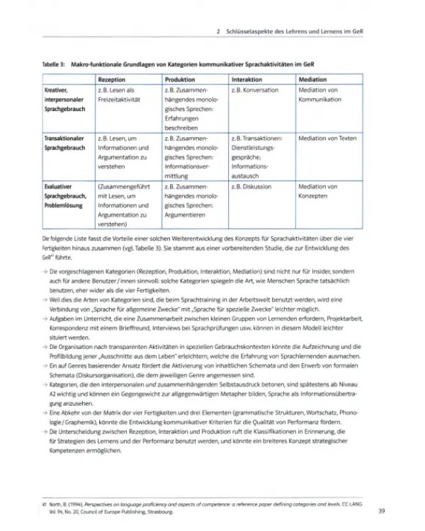 Gemeinsamer europaischer Referenzrahmen fur Sprachen.  Lernen, lehren, beurteilen