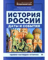 История России. Даты и события