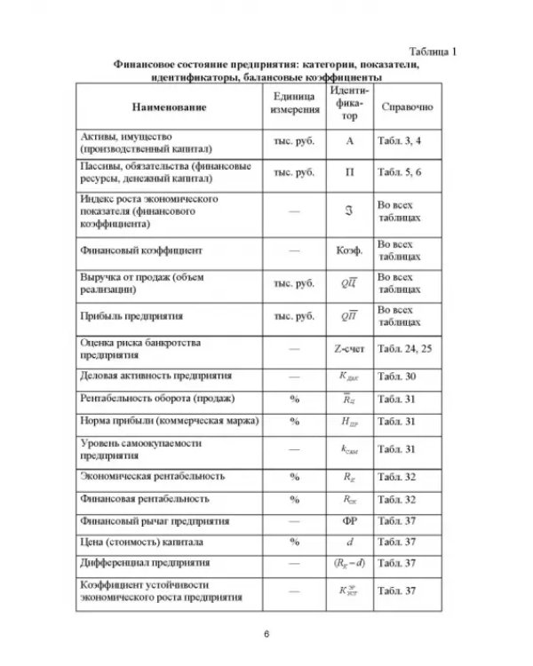 Финансовый менеджмент. Лабораторный практикум