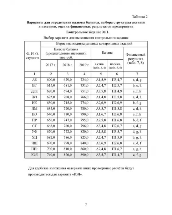 Финансовый менеджмент. Лабораторный практикум