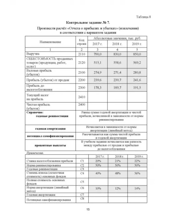 Финансовый менеджмент. Лабораторный практикум