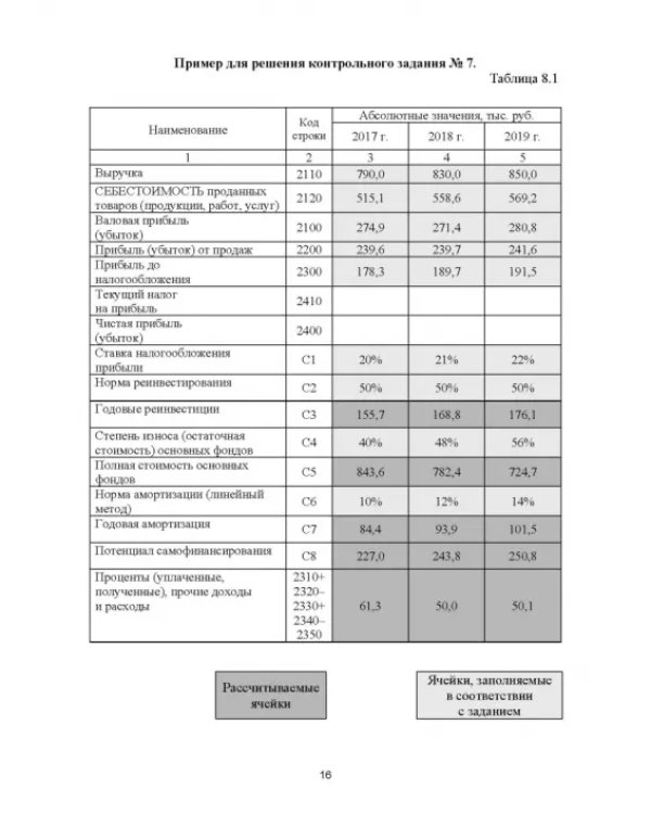 Финансовый менеджмент. Лабораторный практикум