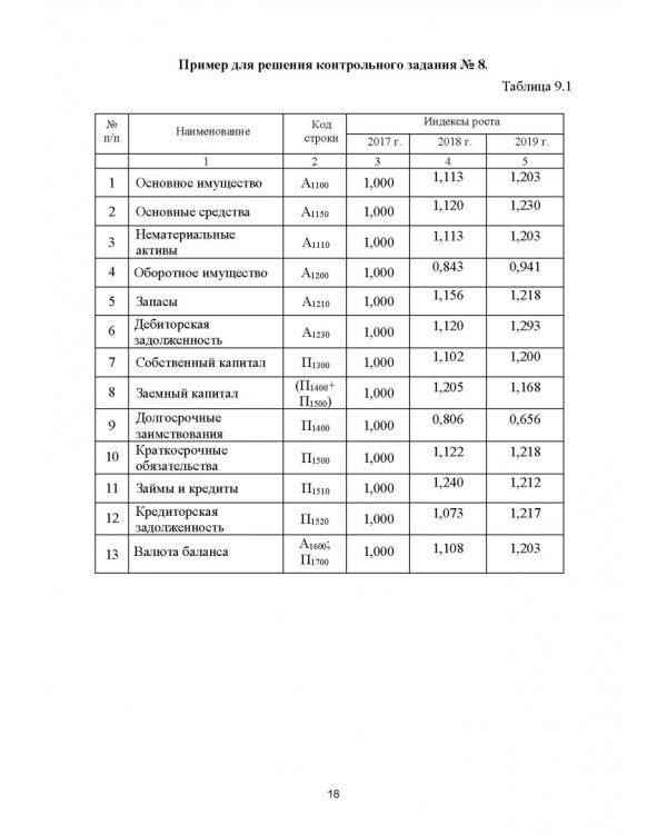 Финансовый менеджмент. Лабораторный практикум