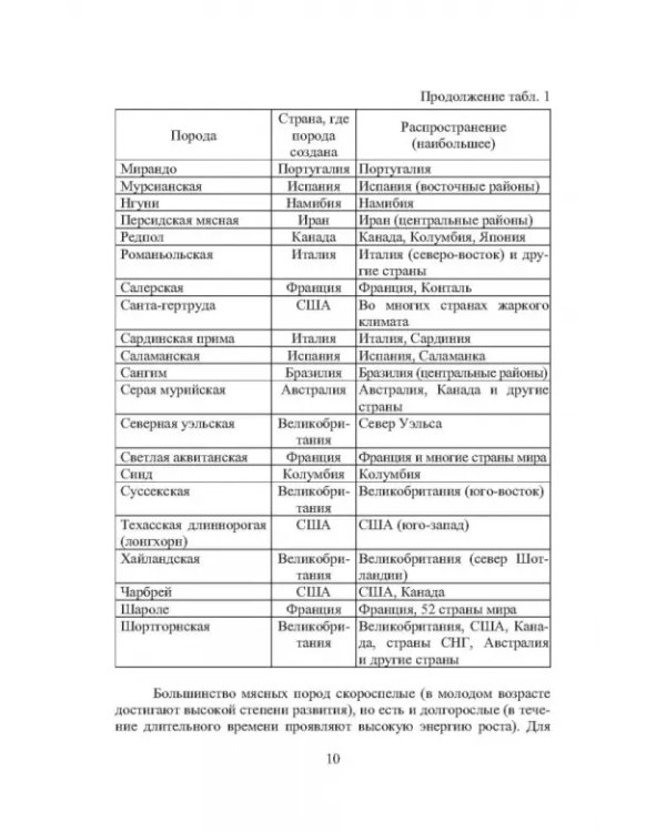 Дополнительное изображение книги «Мясные породы крупного рогатого скота. Учебное пособие»