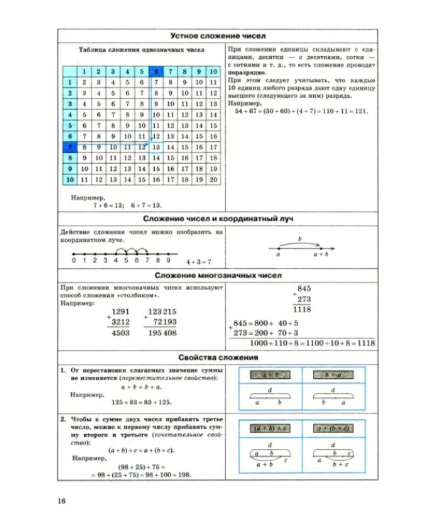 Математика в таблицах. 5-6 классы