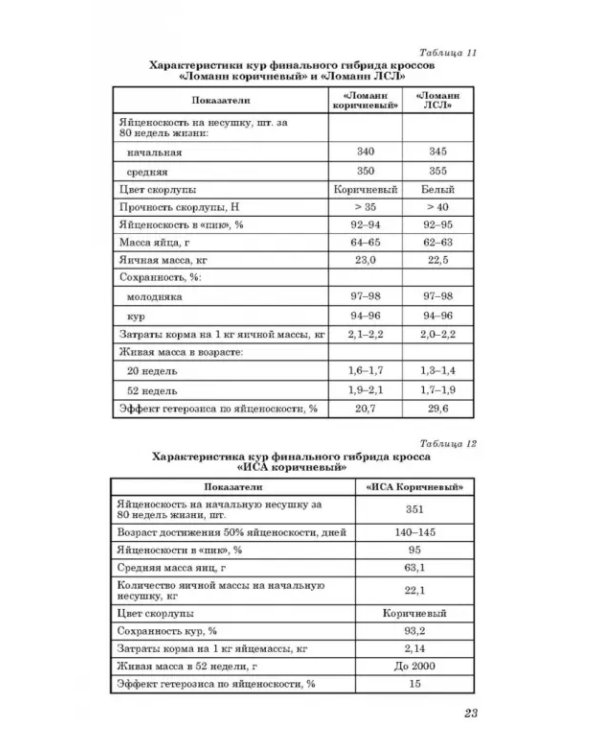Технология производства яиц и мяса птицы на промышленной основе. Учебное пособие