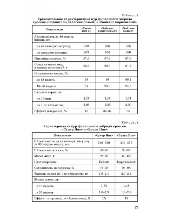 Технология производства яиц и мяса птицы на промышленной основе. Учебное пособие