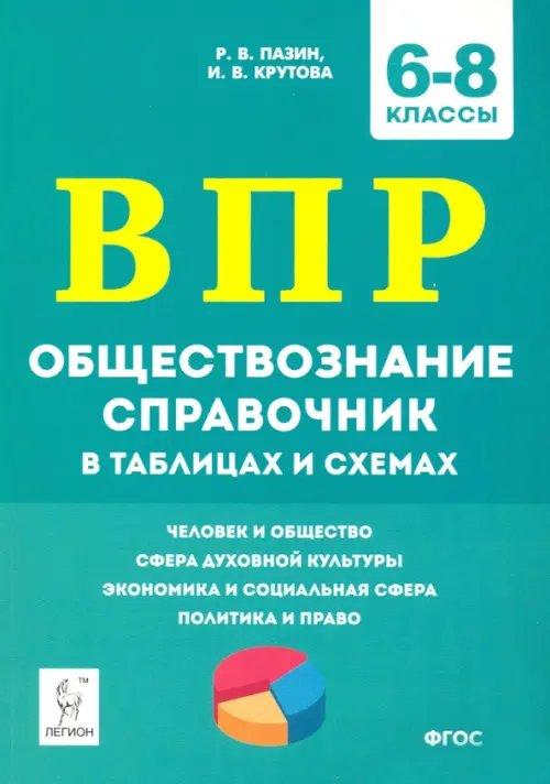 Всероссийские проверочные работы ВПР Обществознание. 6-8 классы. Справочник в таблицах и схемах