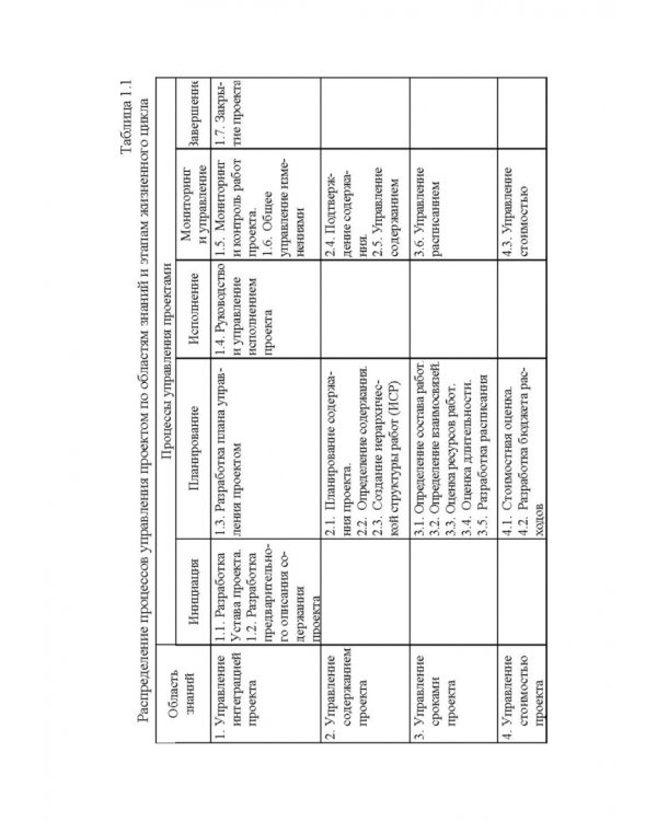 Управление программными проектами. Стандарты, модели