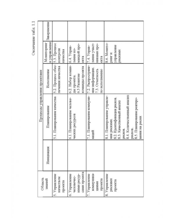 Управление программными проектами. Стандарты, модели