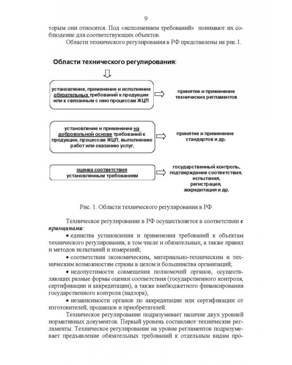 Основы технического регулирования качества пищевых продуктов. Стандартизация, метрология. СПО