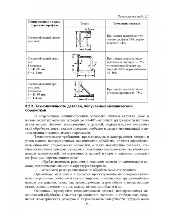 Основы технологии пищевого машиностроения. Учебное пособие. СПО