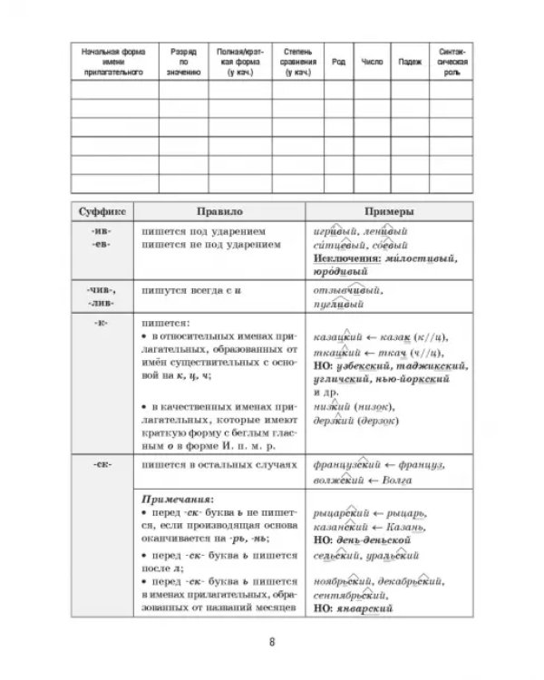 Русский язык на "отлично". 7 класс