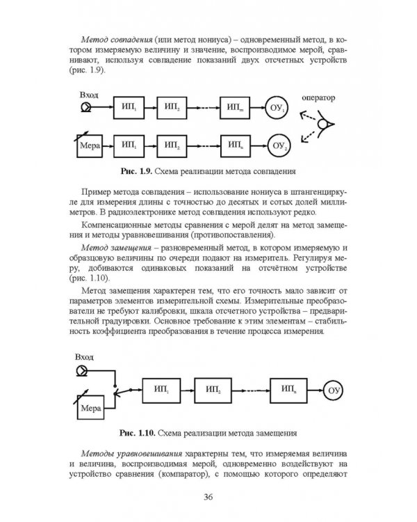 Измерения в радиоэлектронике. Учебное пособие для СПО