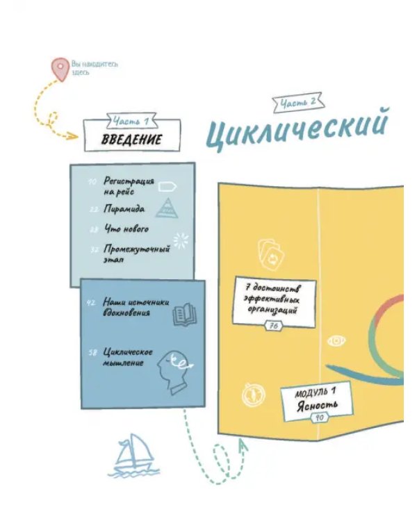 Циклический подход. Как быстро адаптировать и реорганизовать компанию