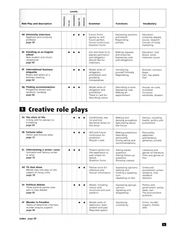 Дополнительное изображение книги «Role Plays for Today»