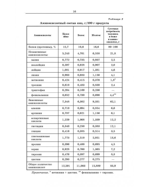 Методы оценки и повышения качества яиц сельскохозяйственной птицы. Учебное пособие