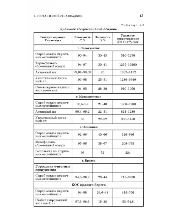 Обработка и обезвоживание осадков городских сточных вод. Учебное пособие. СПО