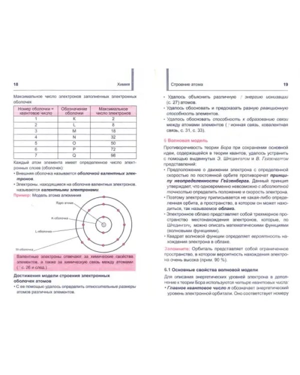 Химия. Карманный репетитор