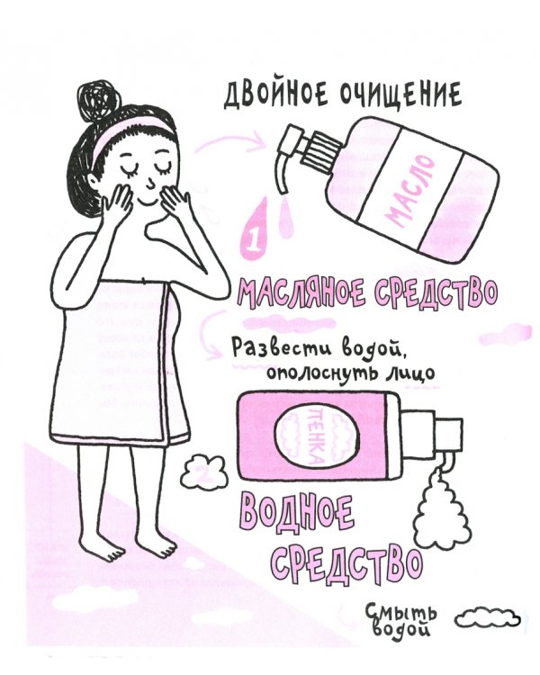 Корейские секреты красоты, или Культура безупречной кожи