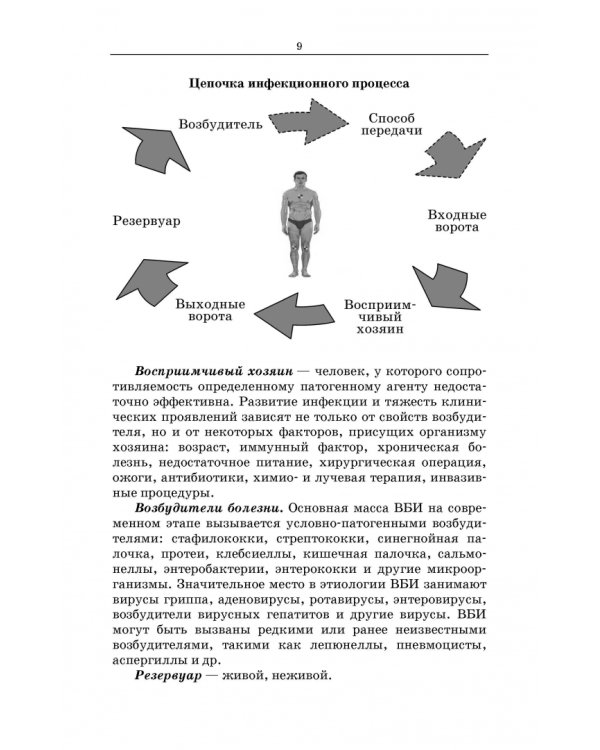 Безопасная больничная среда для пациентов и медицинского персонала. Учебное пособие