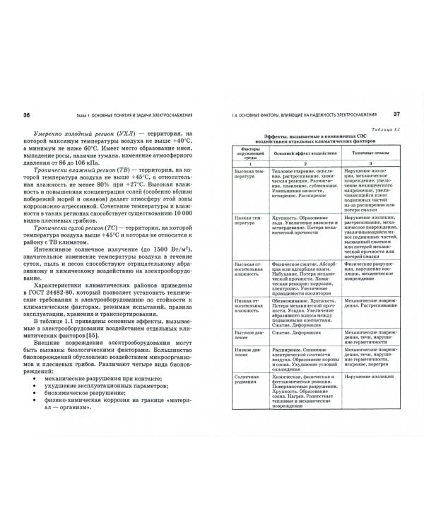 Надежность электроснабжения. Учебное пособие для СПО