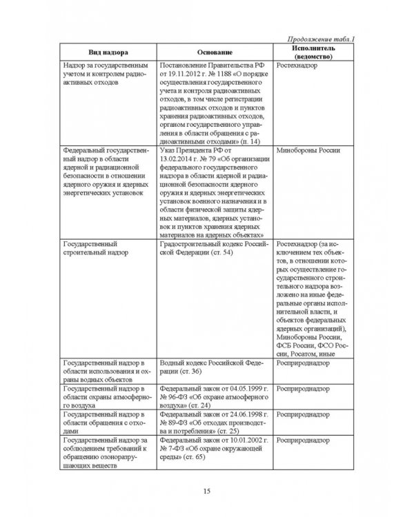 Надзор и контроль в сфере безопасности. Учебное пособие для СПО