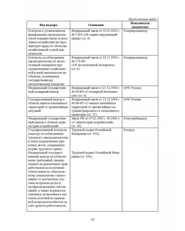 Надзор и контроль в сфере безопасности. Учебное пособие для СПО