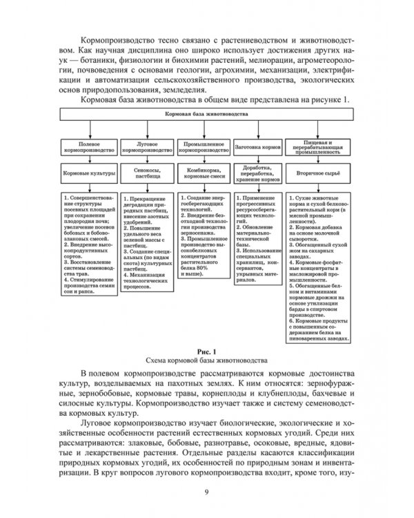 Региональное кормопроизводство. Учебное пособие