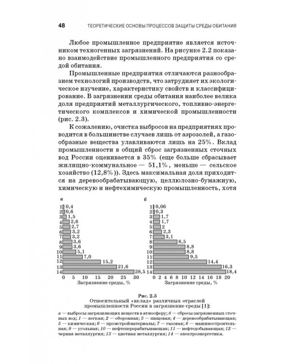 Теоретические основы процессов защиты среды обитания. Учебное пособие для СПО