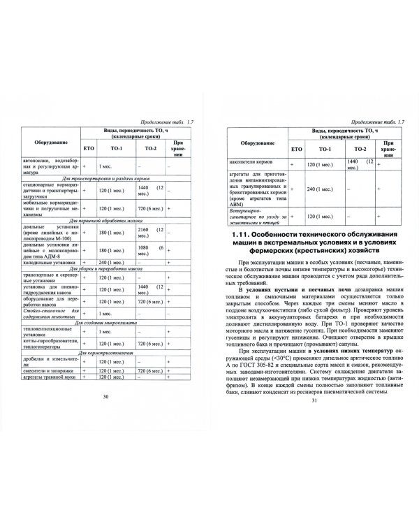 Техническая эксплуатация средств механизации АПК. Учебное пособие для СПО
