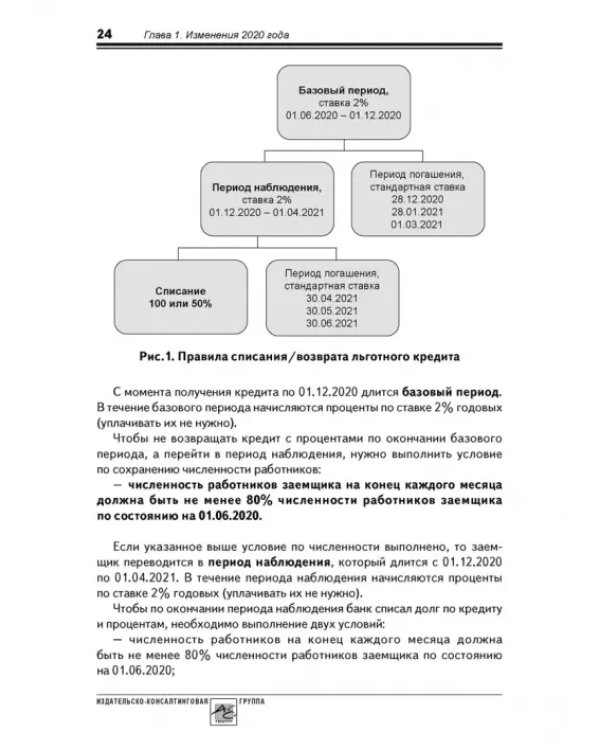 Годовой отчет 2020. Бухгалтерский и налоговый учёт
