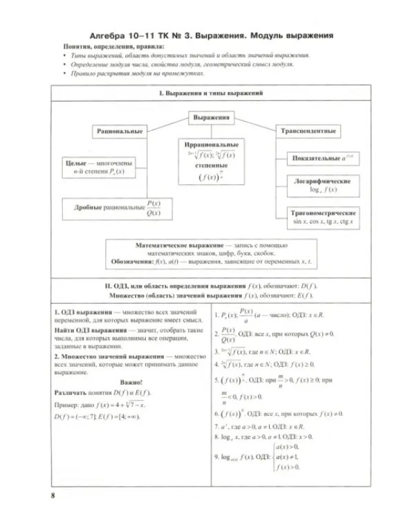 Математика. 10-11 классы. Теоретические конспекты. Книга для ученика