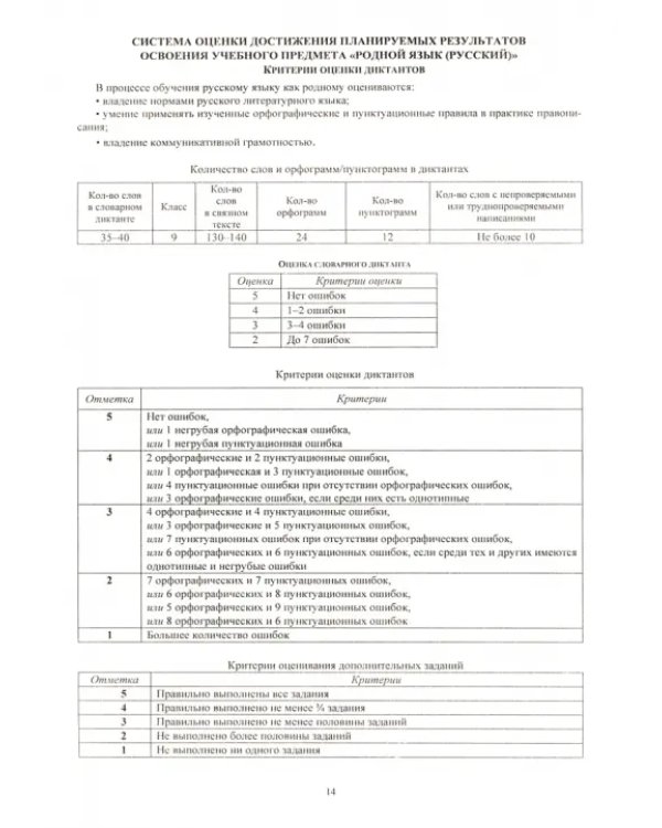 Русский родной язык. 9-11 классы. Рабочие программы. ФГОС