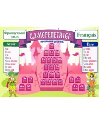 Таблица-плакат &quot;Саморепетитор. Французский язык. Начальный уровень&quot;