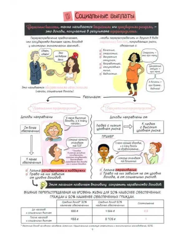 Экономика в комиксах. Том  4. Доходы и финансирование экономических агентов