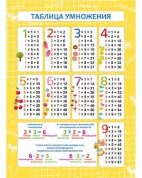 Таблица умножения. Плакат